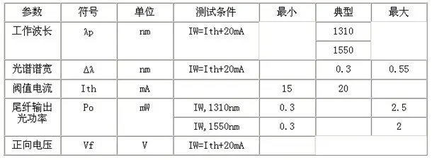 DFB激光器-芯城品牌采购网
